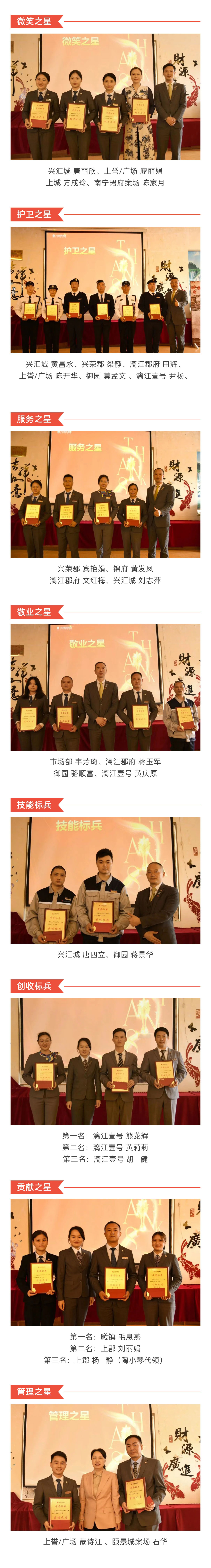 C-_Users_Administrator_Desktop_推文截圖_“興品臻優(yōu)-合力新進(jìn)”！興進(jìn)服務(wù)集團(tuán)2022年一季度總結(jié)暨表彰大會圓滿結(jié)束！_微信圖片_20220427202256_02.jpg